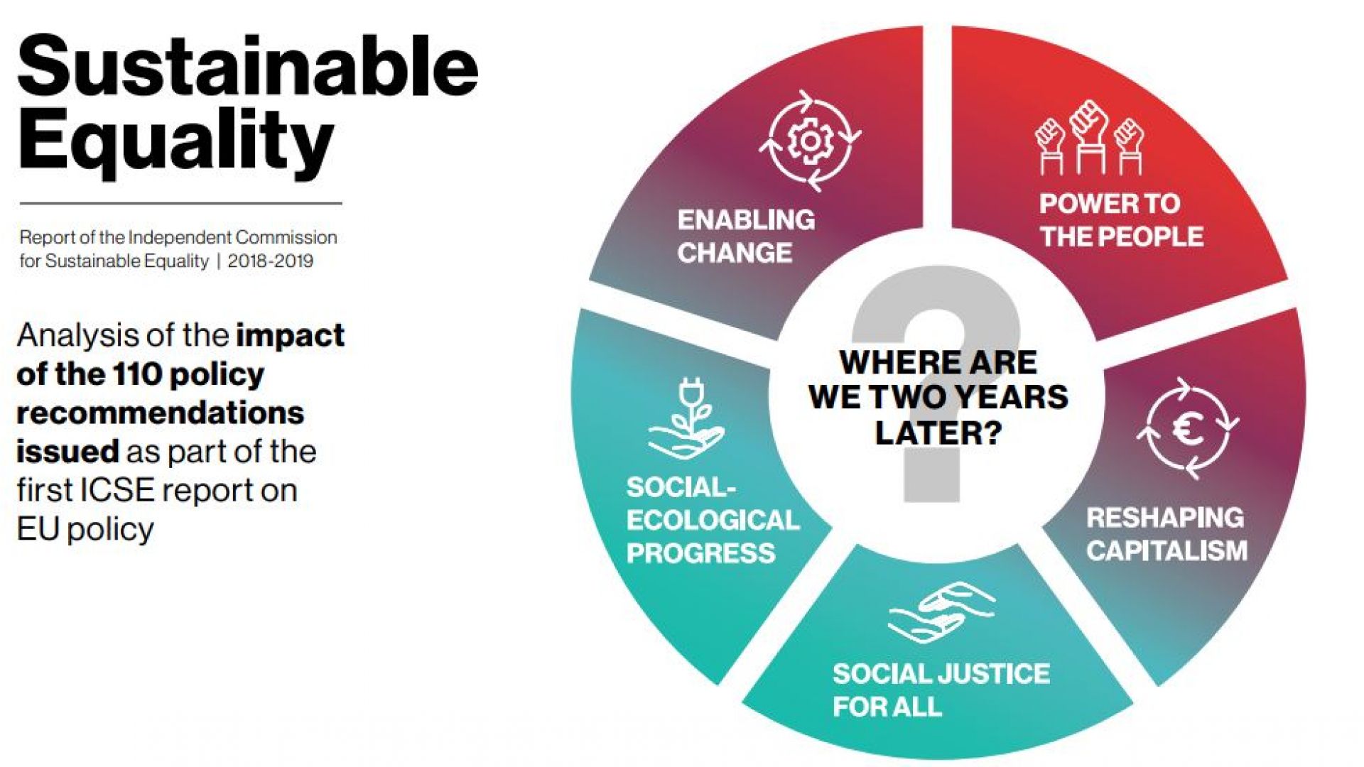 Sustainable Equality - Analysis of the impact of the 110 policy recommendations issued as part of the first ICSE report on EU policy