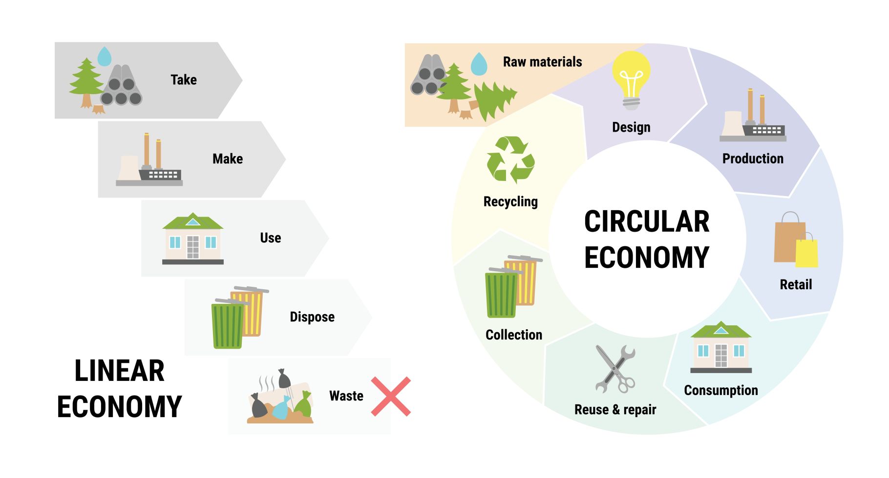 Circular Economy plan graph